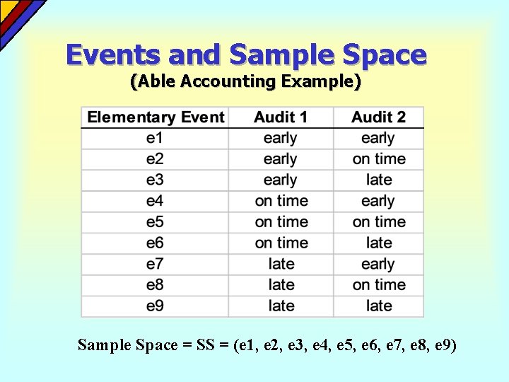 Events and Sample Space (Able Accounting Example) Sample Space = SS = (e 1, Events and Sample Space (Able Accounting Example) Sample Space = SS = (e 1,