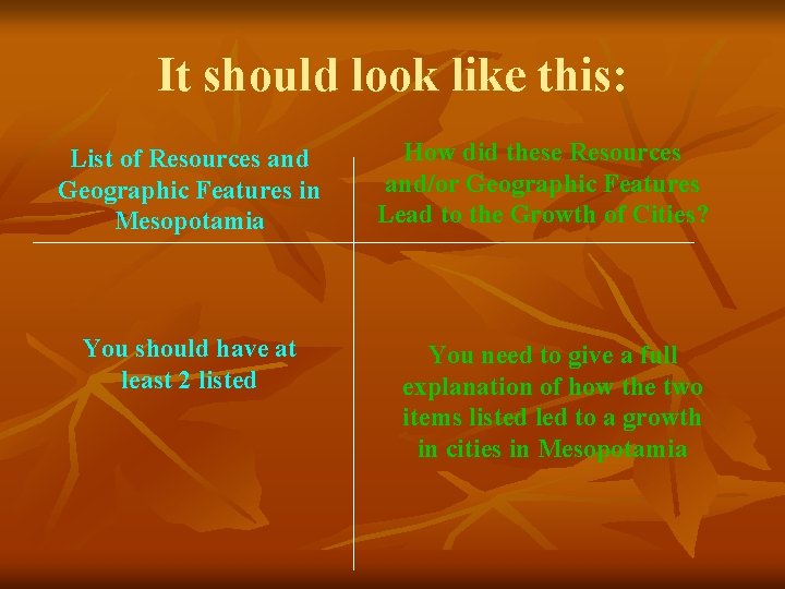 It should look like this: List of Resources and Geographic Features in Mesopotamia You