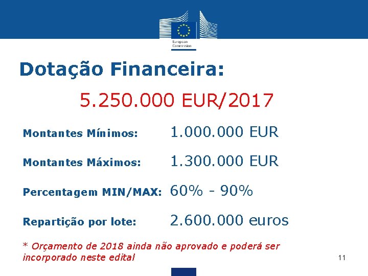 Dotação Financeira: 5. 250. 000 EUR/2017 Montantes Mínimos: 1. 000 EUR Montantes Máximos: 1.