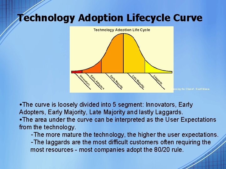 Technology Adoption Lifecycle Curve “Crossing the Chasm”, Geoff Moore The curve is loosely divided