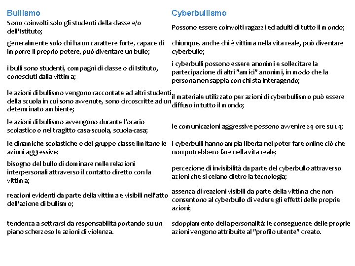 Bullismo Cyberbullismo Sono coinvolti solo gli studenti della classe e/o dell'Istituto; Possono essere coinvolti