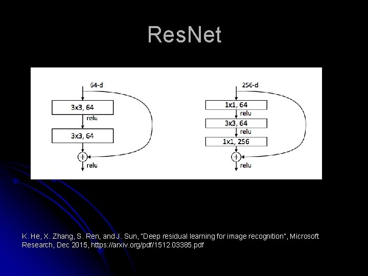 Res. Net K. He, X. Zhang, S. Ren, and J. Sun, “Deep residual learning
