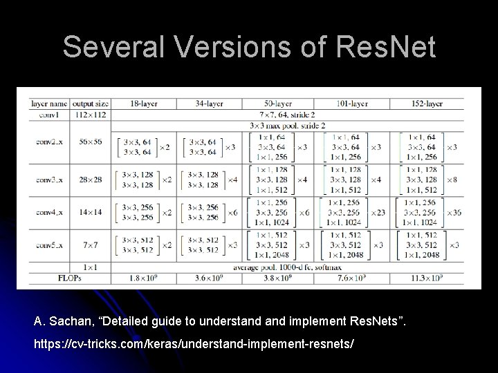 Several Versions of Res. Net A. Sachan, “Detailed guide to understand implement Res. Nets”.