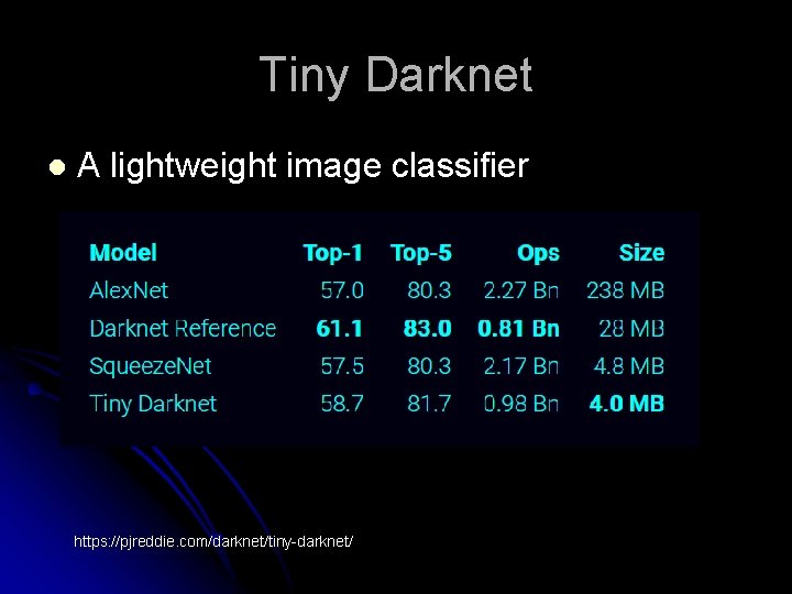 Tiny Darknet l A lightweight image classifier https: //pjreddie. com/darknet/tiny-darknet/ 