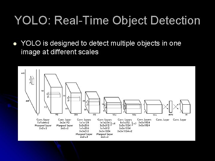 YOLO: Real-Time Object Detection l YOLO is designed to detect multiple objects in one