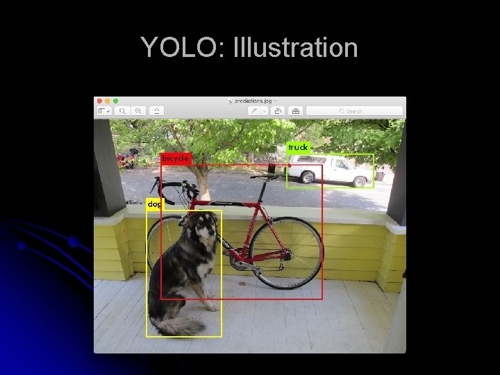 YOLO: Illustration 