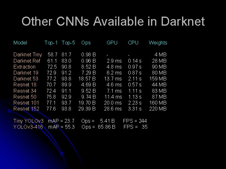 Other CNNs Available in Darknet Model Darknet Tiny Darknet Ref Extraction Darknet 19 Darknet