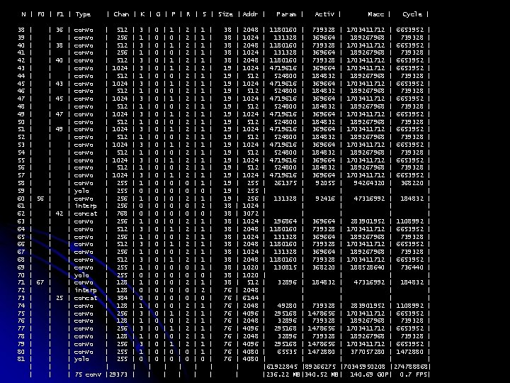 N | F 0 | F 1 | Type 38 39 40 41 42