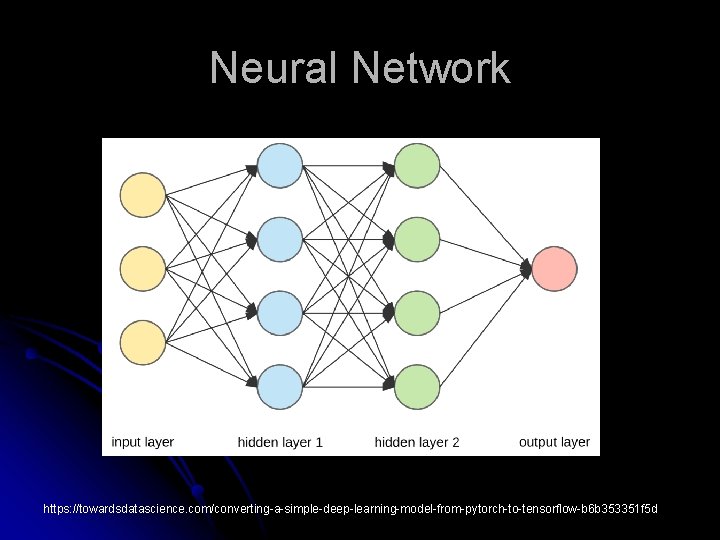 Neural Network https: //towardsdatascience. com/converting-a-simple-deep-learning-model-from-pytorch-to-tensorflow-b 6 b 353351 f 5 d 
