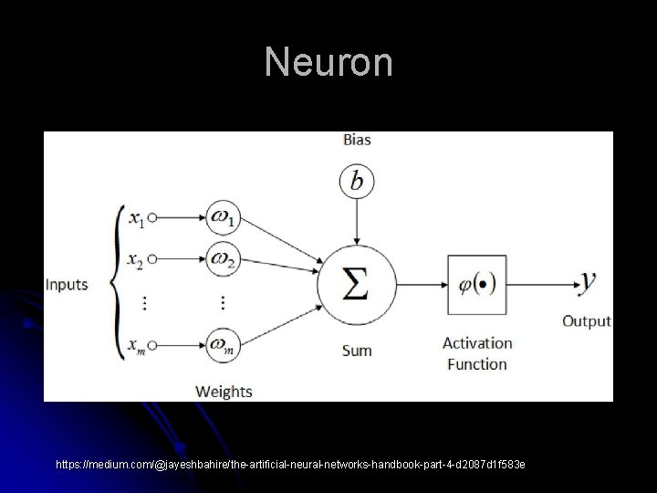 Neuron https: //medium. com/@jayeshbahire/the-artificial-neural-networks-handbook-part-4 -d 2087 d 1 f 583 e 
