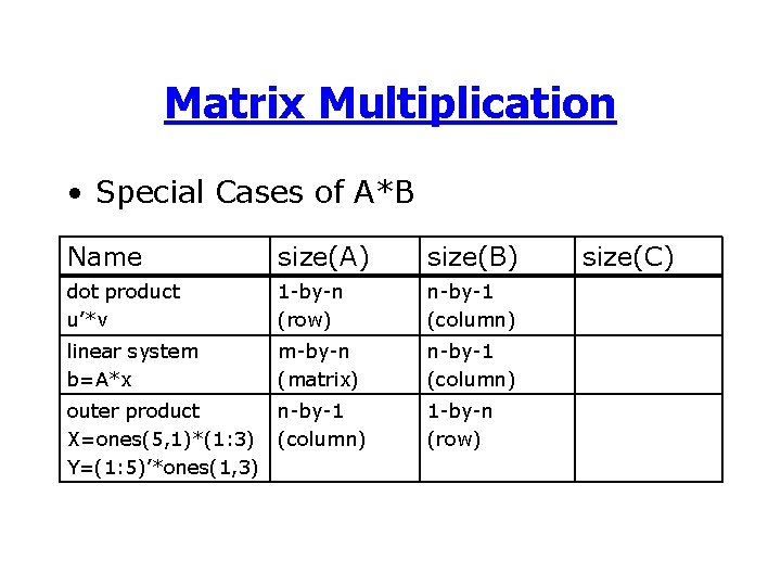Matrix Multiplication • Special Cases of A*B Name size(A) size(B) dot product u’*v 1 Matrix Multiplication • Special Cases of A*B Name size(A) size(B) dot product u’*v 1