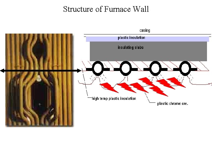 Structure of Furnace Wall 