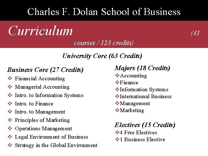 Charles F. Dolan School of Business Curriculum (41 courses / 123 credits) University Core