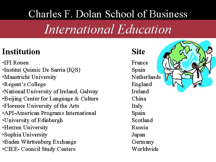 Charles F. Dolan School of Business International Education Institution Site • IFI Rouen •