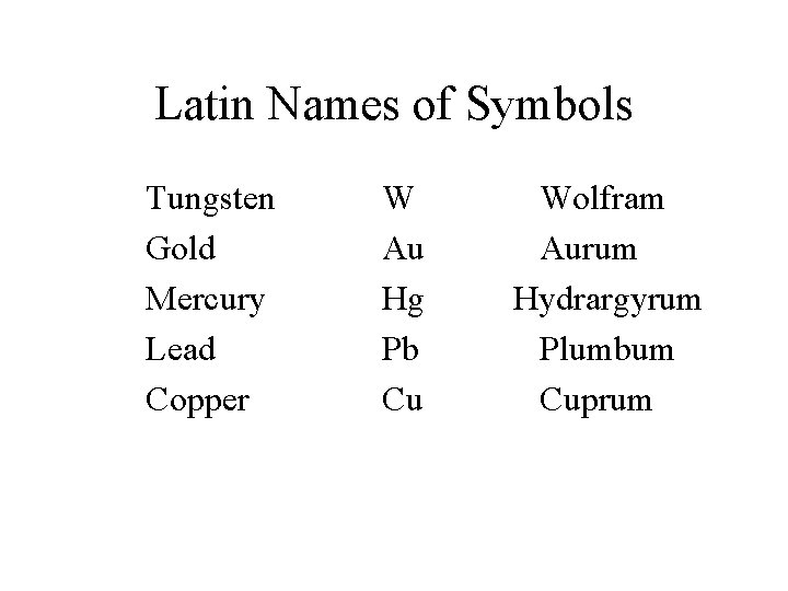 Latin Names of Symbols Tungsten Gold Mercury Lead Copper W Au Hg Pb Cu Latin Names of Symbols Tungsten Gold Mercury Lead Copper W Au Hg Pb Cu