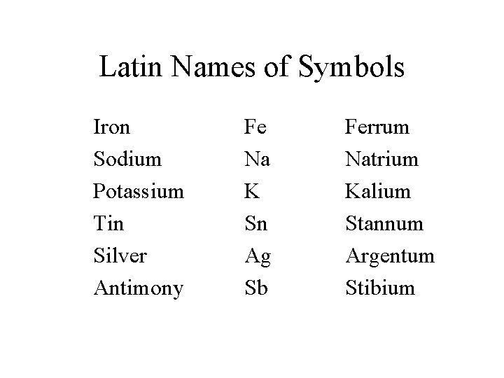 Latin Names of Symbols Iron Sodium Potassium Tin Silver Antimony Fe Na K Sn Latin Names of Symbols Iron Sodium Potassium Tin Silver Antimony Fe Na K Sn