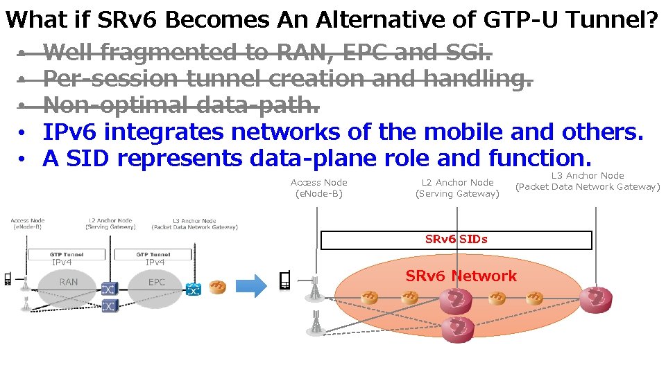 What if SRv 6 Becomes An Alternative of GTP-U Tunnel? • Well fragmented to
