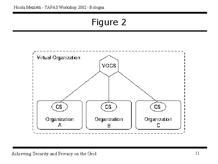 Nicola Mezzetti - TAPAS Workshop 2002 - Bologna Figure 2 Achieving Security and Privacy