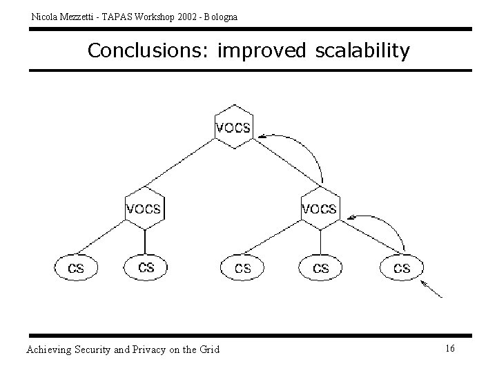 Nicola Mezzetti - TAPAS Workshop 2002 - Bologna Conclusions: improved scalability Achieving Security and