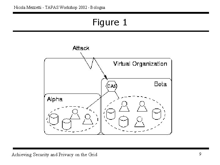 Nicola Mezzetti - TAPAS Workshop 2002 - Bologna Figure 1 Achieving Security and Privacy