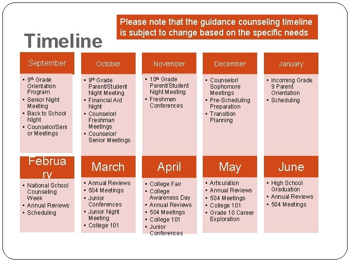 Timeline September • 9 th Grade Orientation Program • Senior Night Meeting • Back
