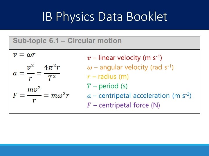 IB Physics Data Booklet 