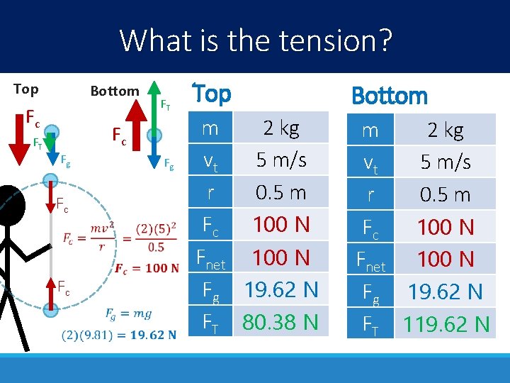 What is the tension? Top Bottom Fc FT FT Fc Fg Fc Fc Fg