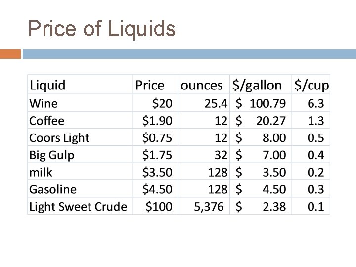 Price of Liquids 