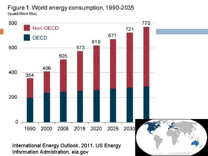 International Energy Outlook, 2011, US Energy Information Admistration, eia. gov 