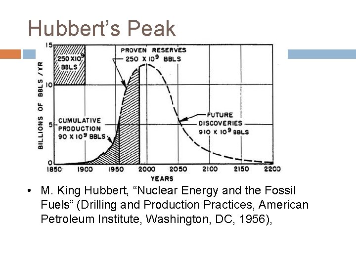 Hubbert’s Peak • M. King Hubbert, “Nuclear Energy and the Fossil Fuels” (Drilling and