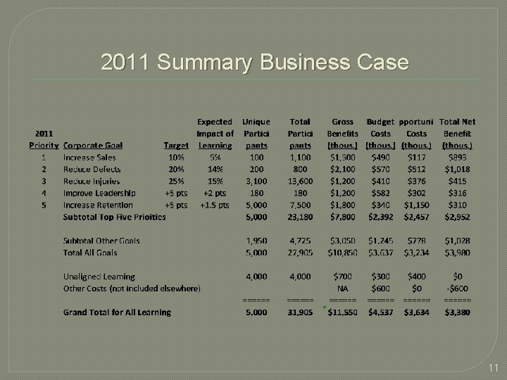 2011 Summary Business Case 11 