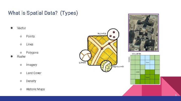 What is Spatial Data? (Types) ● ● Vector ○ Points ○ Lines ○ Polygons