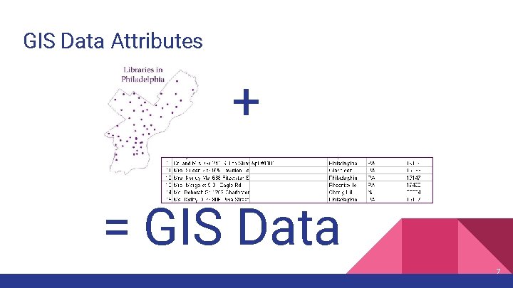 GIS Data Attributes + = GIS Data 7 