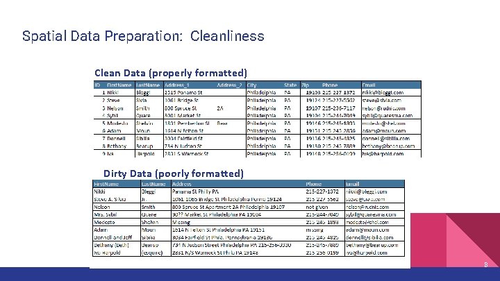 Spatial Data Preparation: Cleanliness Clean Data (properly formatted) Dirty Data (poorly formatted) 8 