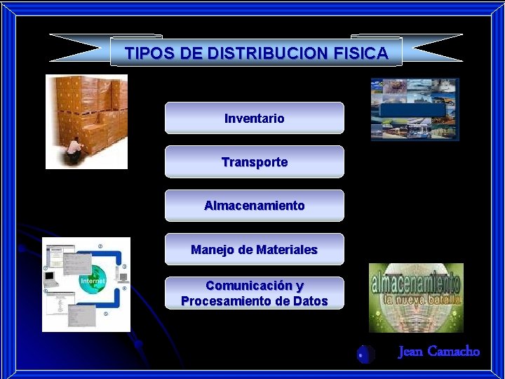 TIPOS DE DISTRIBUCION FISICA Inventario Transporte Almacenamiento Manejo de Materiales Comunicación y Procesamiento de