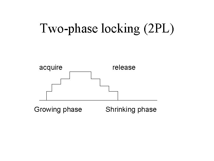 Two-phase locking (2 PL) acquire Growing phase release Shrinking phase 