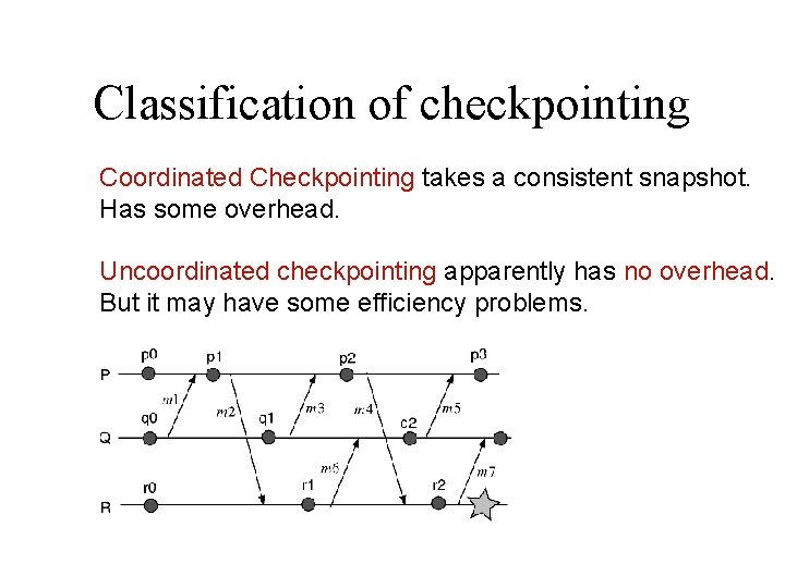 Classification of checkpointing Coordinated Checkpointing takes a consistent snapshot. Has some overhead. Uncoordinated checkpointing