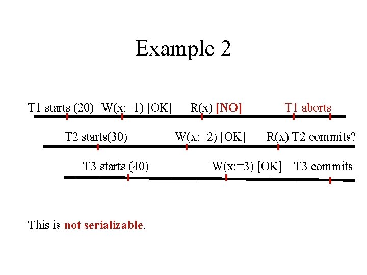 Example 2 T 1 starts (20) W(x: =1) [OK] T 2 starts(30) T 3