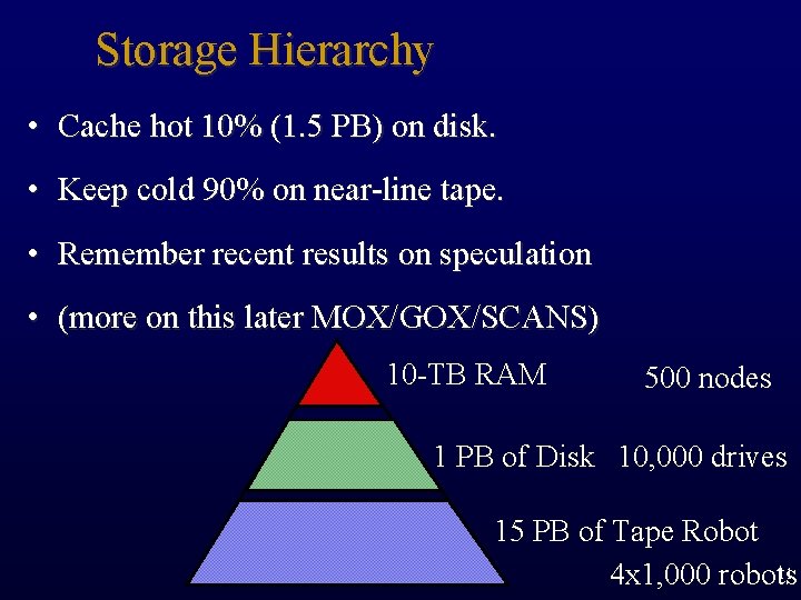 Storage Hierarchy • Cache hot 10% (1. 5 PB) on disk. • Keep cold