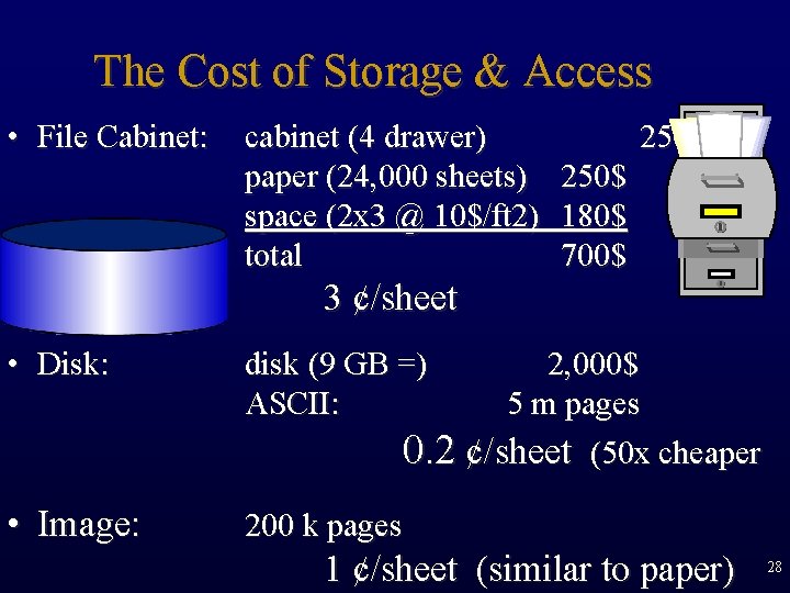 The Cost of Storage & Access • File Cabinet: cabinet (4 drawer) 250$ paper