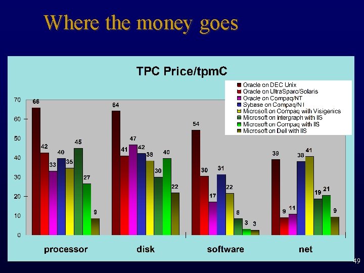 Where the money goes 49 