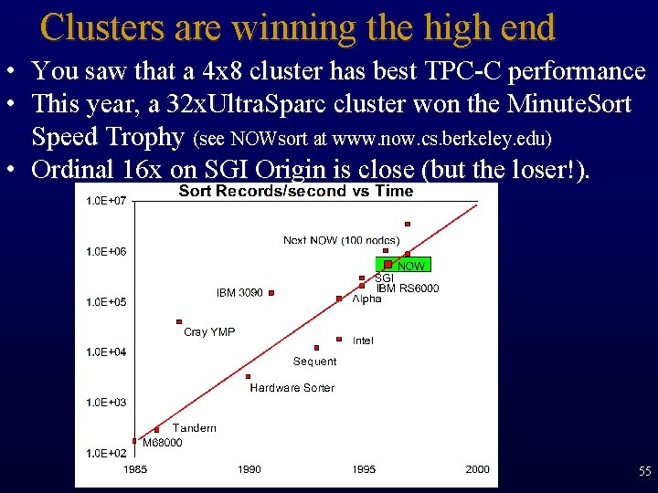 Clusters are winning the high end • You saw that a 4 x 8