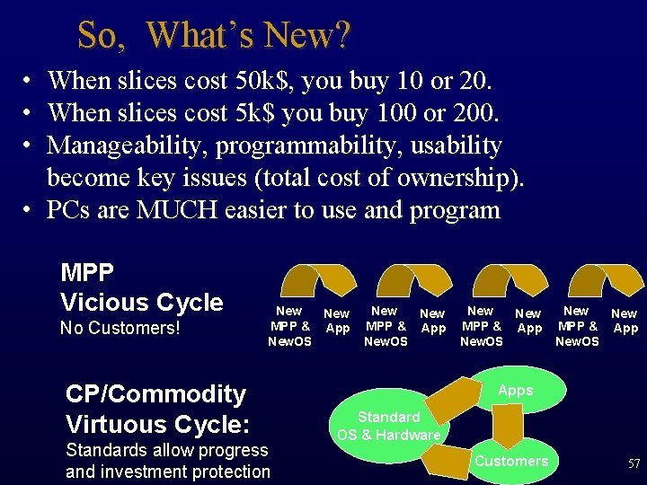 So, What’s New? • When slices cost 50 k$, you buy 10 or 20.