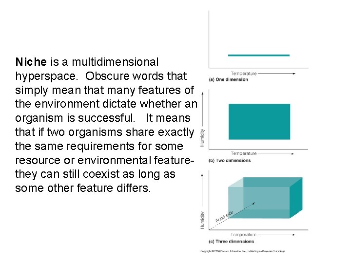 Niche is a multidimensional hyperspace. Obscure words that simply mean that many features of