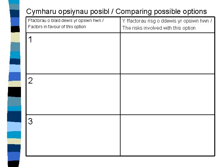 Cymharu opsiynau posibl / Comparing possible options Ffactorau o blaid dewis yr opsiwn hwn