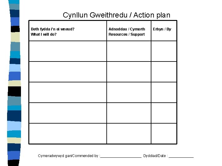 Cynllun Gweithredu / Action plan Beth fydda i’n ei wneud? What I will do?