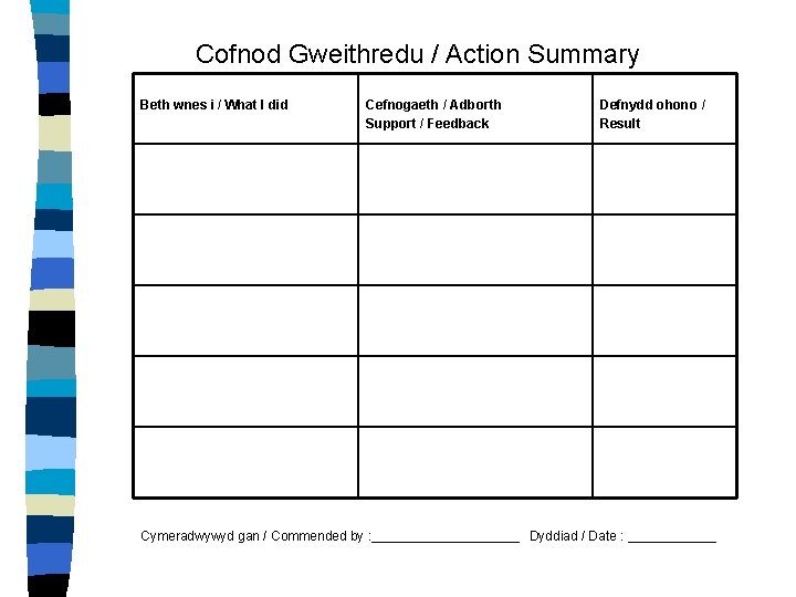 Cofnod Gweithredu / Action Summary Beth wnes i / What I did Cefnogaeth /