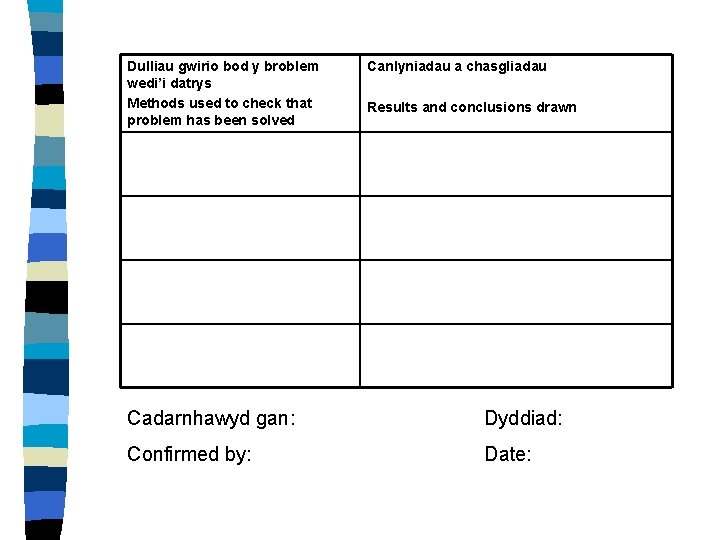 Dulliau gwirio bod y broblem wedi’i datrys Methods used to check that problem has