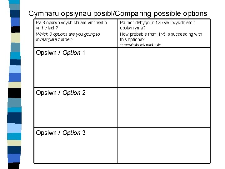 Cymharu opsiynau posibl/Comparing possible options Pa 3 opsiwn ydych chi am ymchwilio ymhellach? Which