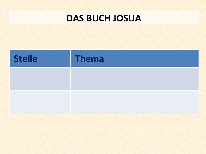 DAS BUCH JOSUA Stelle Thema 